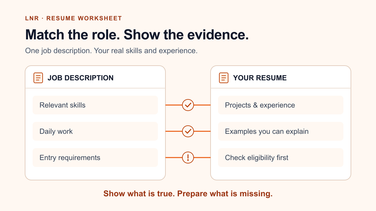 A job description and a resume connected to compare relevant skills, real work examples and eligibility.